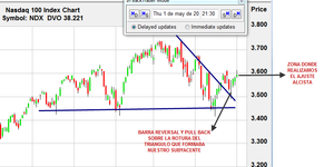 Estrategia Income Trading con Opciones Nasdaq 100 Vencimiento Mayo 2014 +1.5% de Rentabilidad en 39 días de Trading